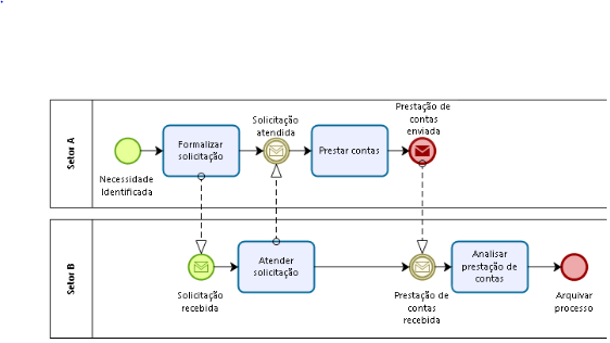 Notação BPMN.png