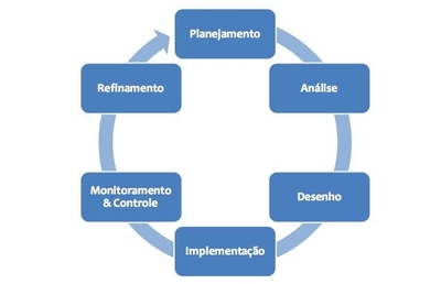 Novo ciclo.jpg