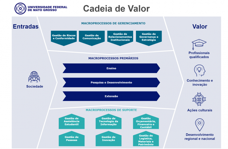 Arquivo:Cadeia de valor.png