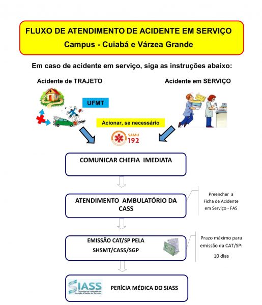 Arquivo:Atendimento acidente cuiaba vg.jpg